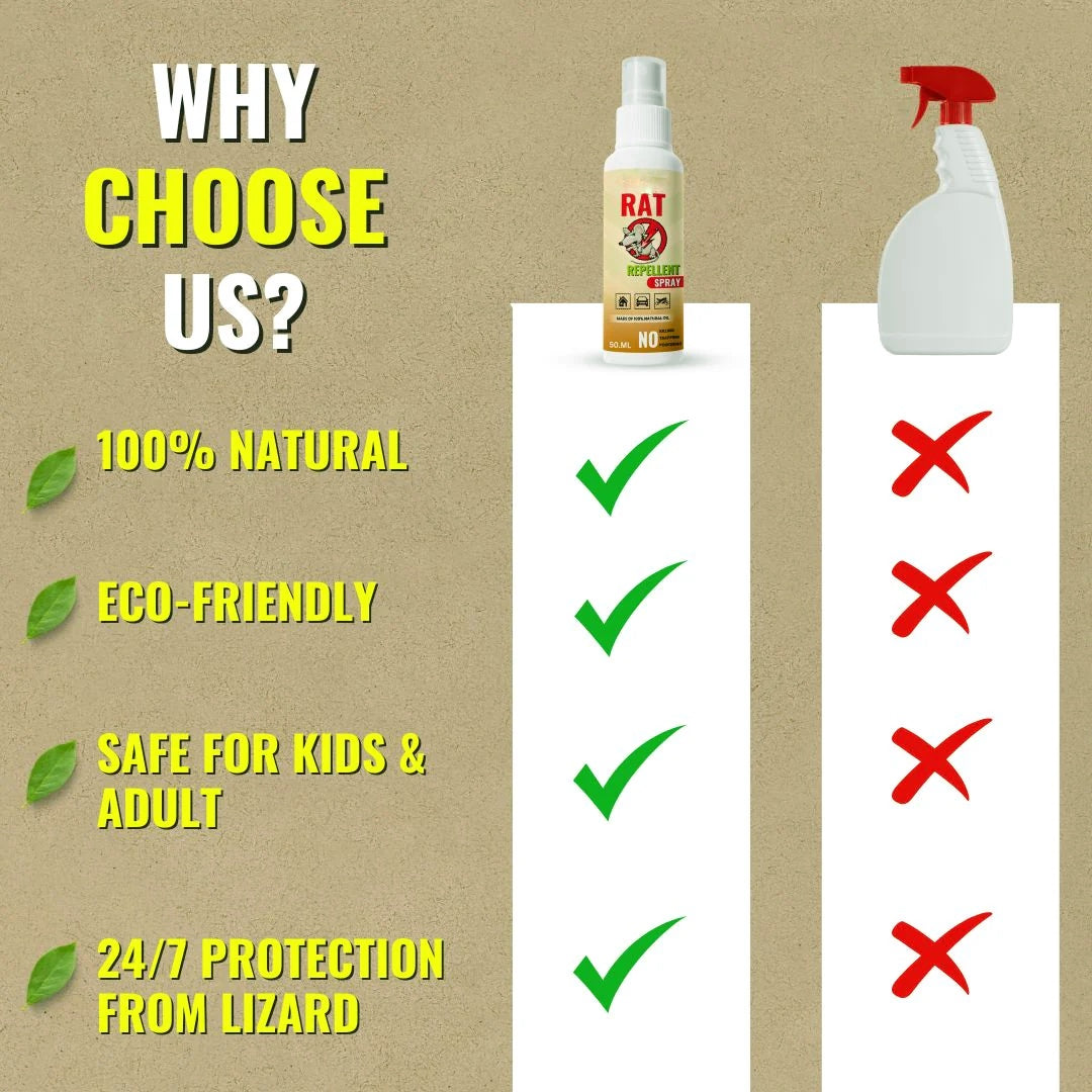 Rat Repellent Spray 50ML (Pack of 3)
