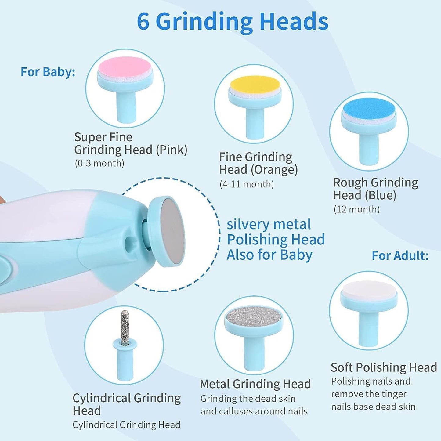 GentleGlide Electric Baby Nail Trimmer.
